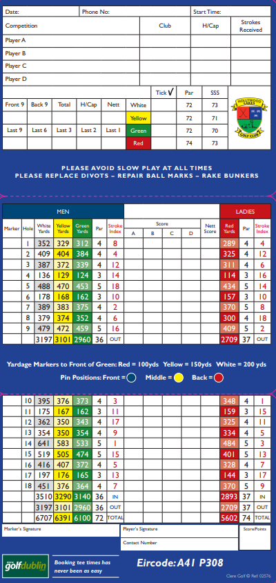 VIEW SCORECARD
